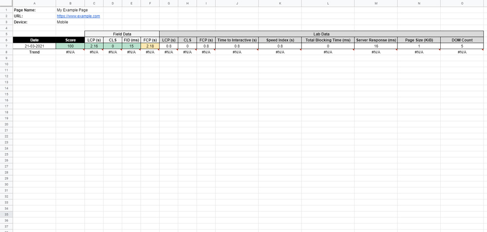 First day of data in the Google Sheet